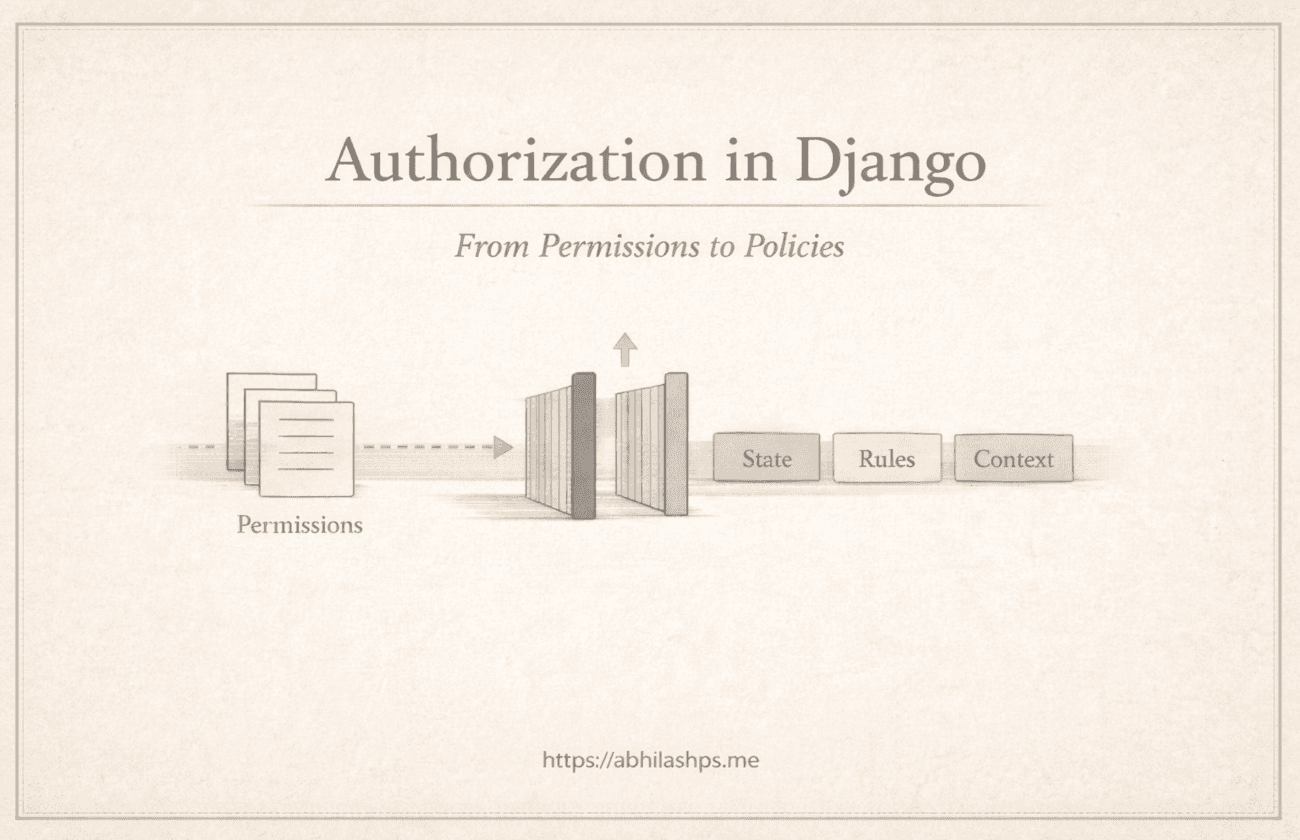 Authorization in Django: From Permissions to Policies : Part 7 — Failure as a Boundary